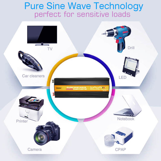 International Plug 2000W Pure Sine Wave Power Inverter
