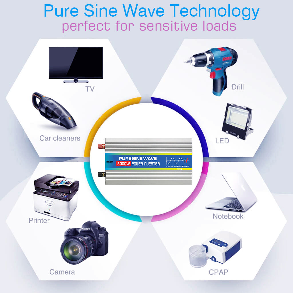 Power adapter with 'Pure Sine Wave Technology' label, surrounded by icons of electronic devices.