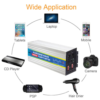 Power inverter with devices it can power, including laptop, tablet, mobile, CD player, PSP, camera, and hair dryer.