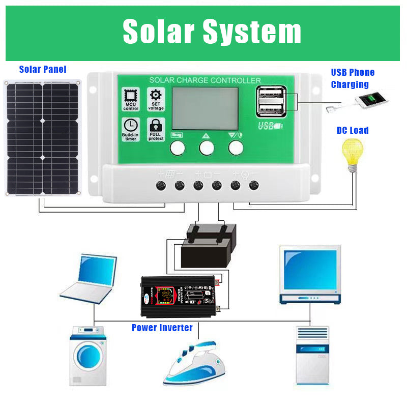 12V to 220V/110V 3000W Pure Sine Wave Inverter with Solar panel and 50A solar controller