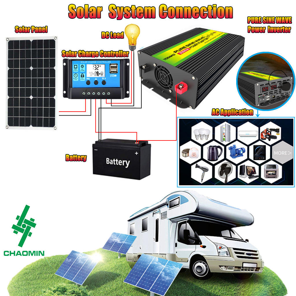 Diagram of a solar system connection with components and an RV illustration.