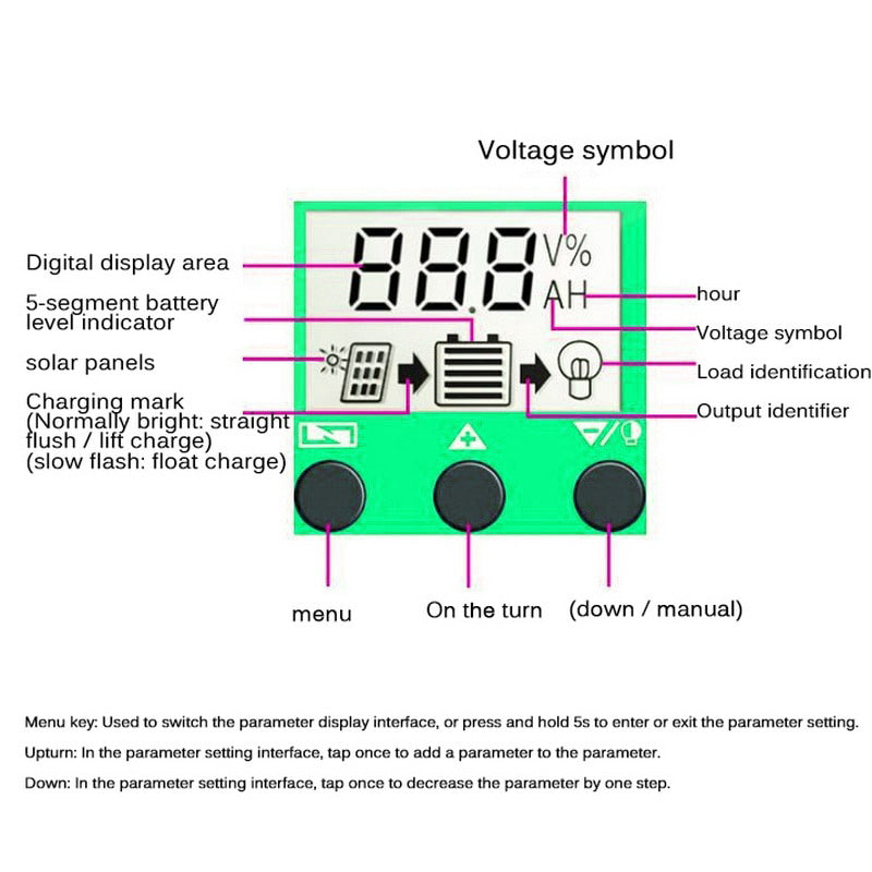 2000W 12V to 110V/220V Pure Sine Wave inverter With Solar Panel and 50A 12V/24V Solar Controller