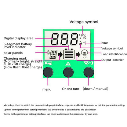 12V to 220V/110V 3000W Pure Sine Wave Inverter with Solar panel and 50A solar controller