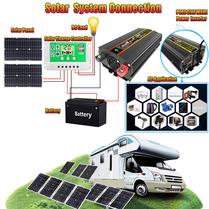 1600W 12V to 110V/220V Pure Sine inverter With Solar Panel and 50A 12V/24V Solar Controller