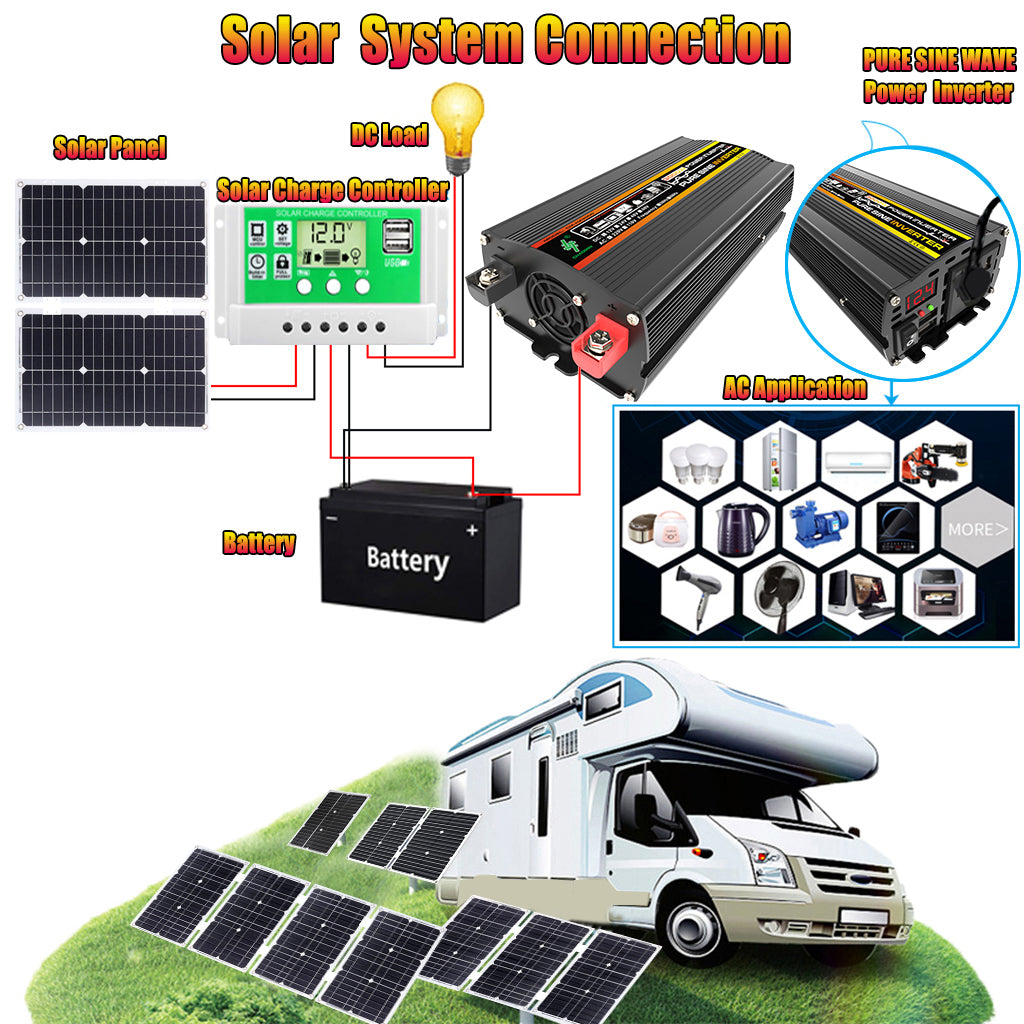 2600W 12V to 220V/110V Pure Sine Wave Inverter With Solar Panel and 50A 12V/24V Solar Controller