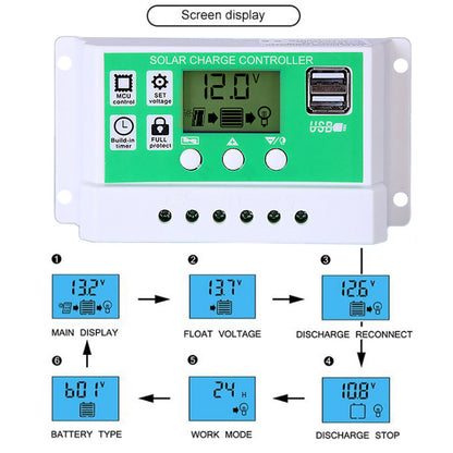 2600W 12V to 220V/110V Pure Sine Wave Inverter With Solar Panel and 50A 12V/24V Solar Controller