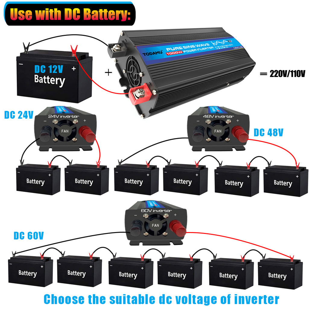 110V/220V 1000W Inverter With Solar Panel and 50A Solar Controller