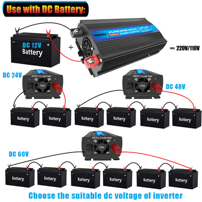 110V/220V 1000W Inverter With Solar Panel and 50A Solar Controller