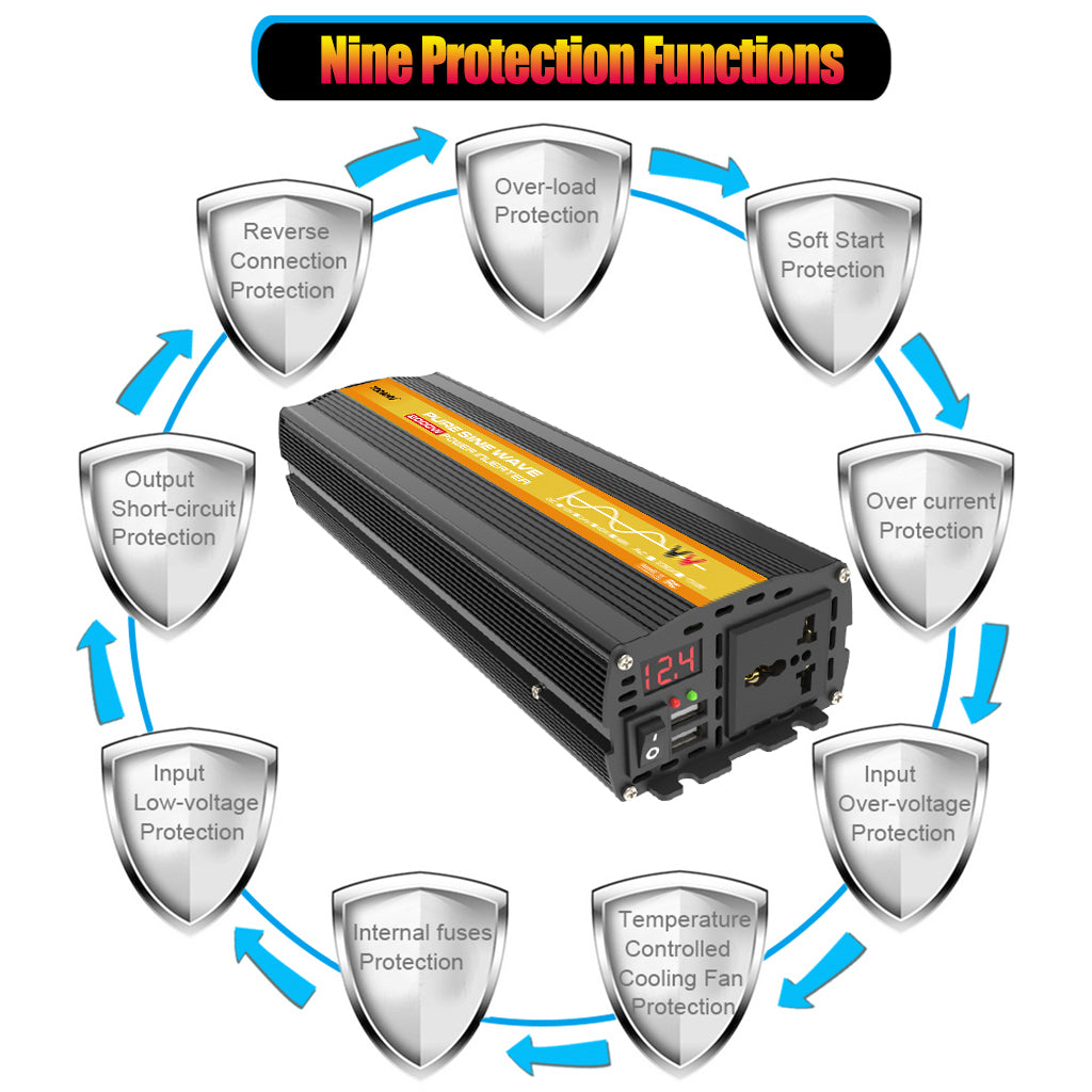 2000W 12V to 110V/220V Pure Sine Wave inverter With Solar Panel and 50A 12V/24V Solar Controller