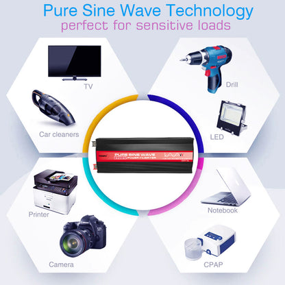 2600W 12V to 220V/110V Pure Sine Wave Inverter With Solar Panel and 50A 12V/24V Solar Controller