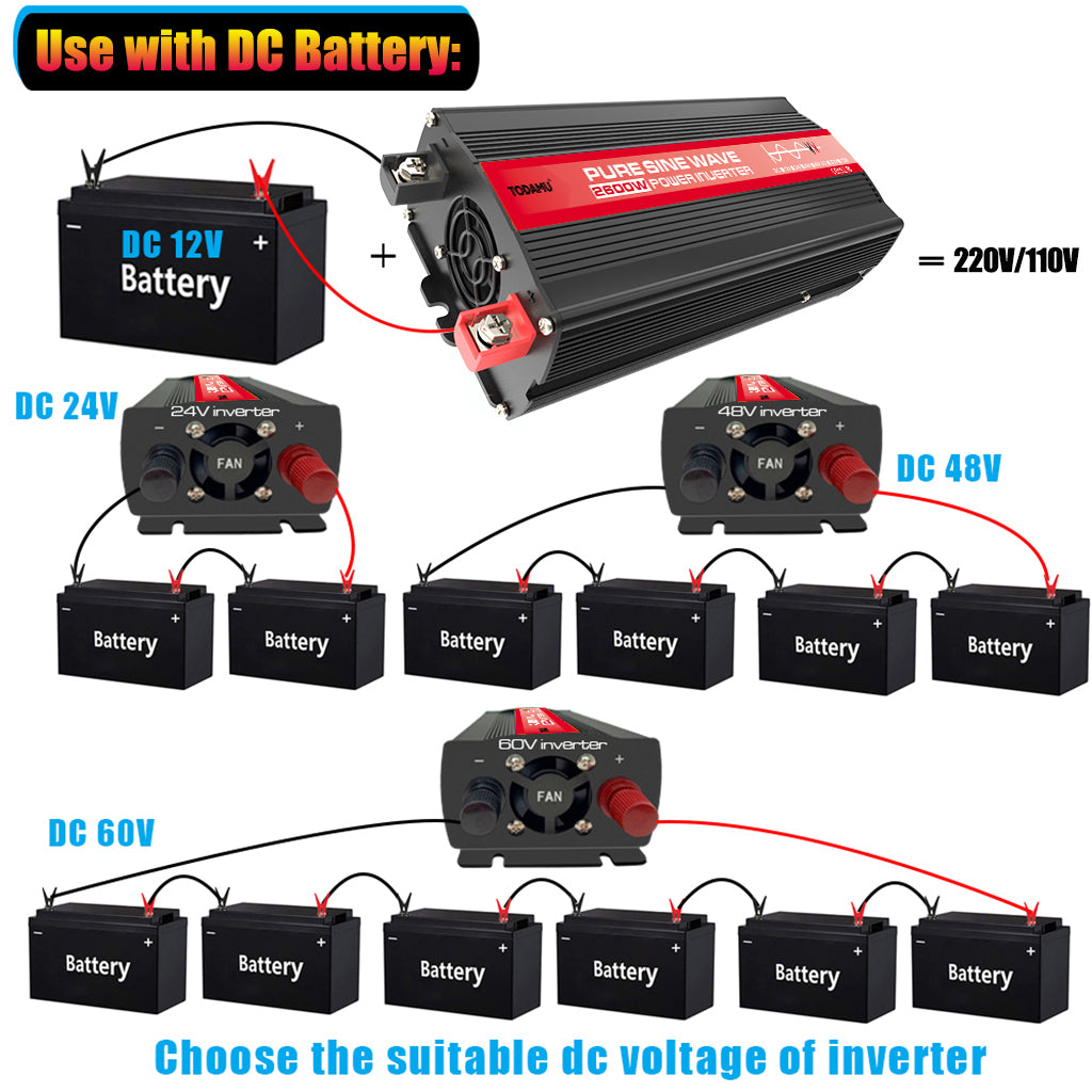 2600W 12V to 220V/110V Pure Sine Wave Inverter With Solar Panel and 50A 12V/24V Solar Controller
