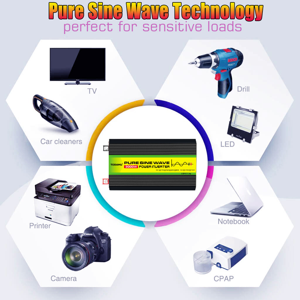 12V to 220V/110V 3000W Pure Sine Wave Inverter with Solar panel and 50A solar controller