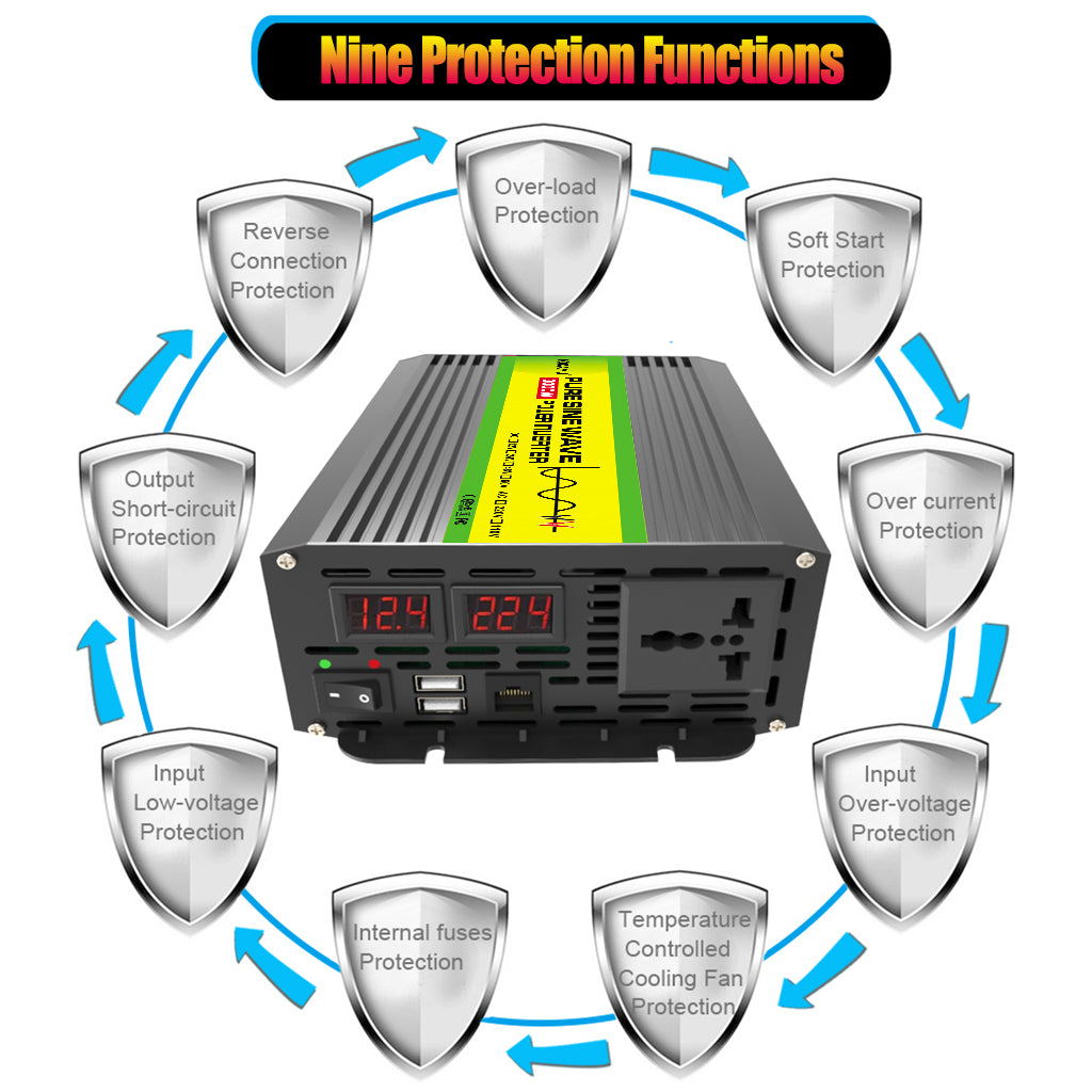 12V to 220V/110V 3000W Pure Sine Wave Inverter with Solar panel and 50A solar controller