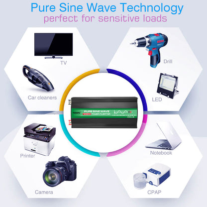 1600W 12V to 110V/220V Pure Sine inverter With Solar Panel and 50A 12V/24V Solar Controller